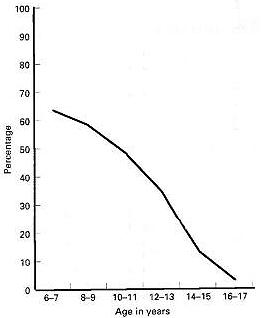 Øster graph