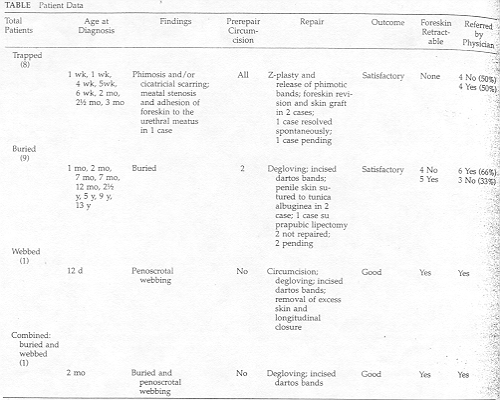 Circumcision Healing Chart