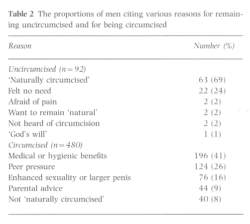 Male Circumcision A South Korean Perspective