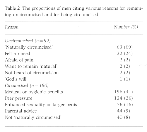 Table 2