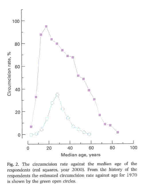 Extraordinarily high rates of male circumcision in South Korea: history and  underlying causes