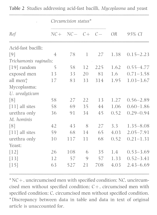 Std Comparison Chart