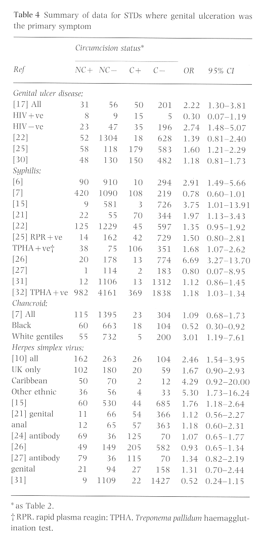 Table 4