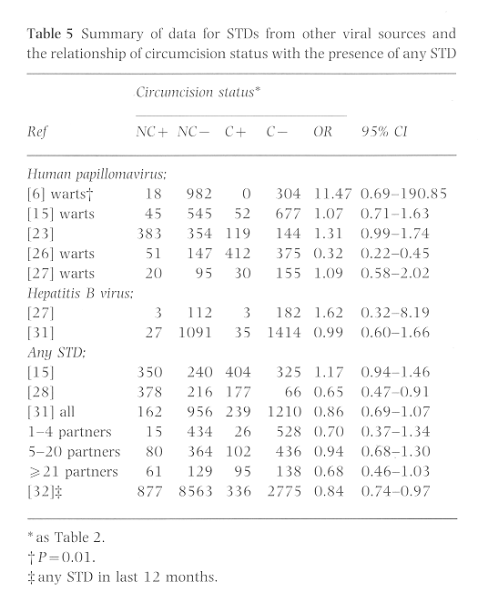 Std Comparison Chart