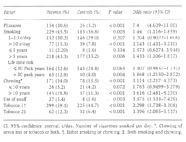 Table 1