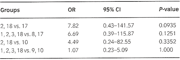 Table 2