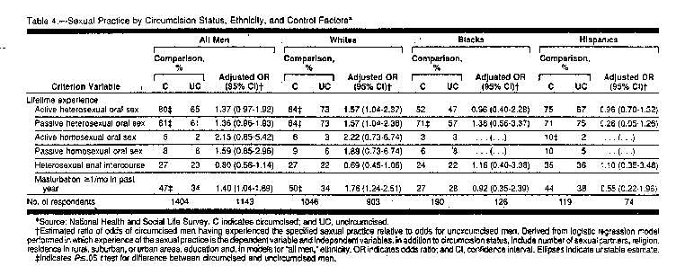 Table 4