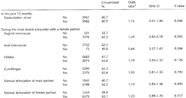 Table 4