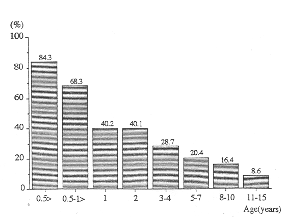 Penis 15 average old for year Growth Problems