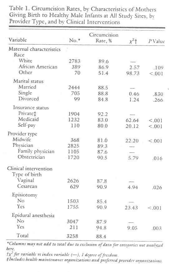 As circumcision rates drop, costs.