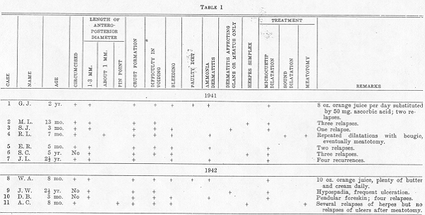 Table 1A