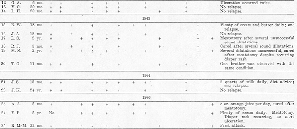 Table 1B