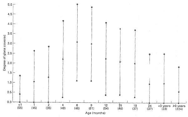 Figure two