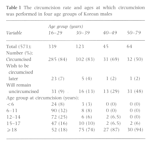 Table 1