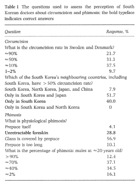 Table 1