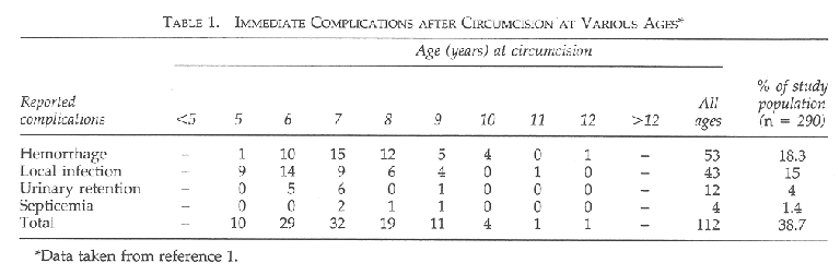 Table 1