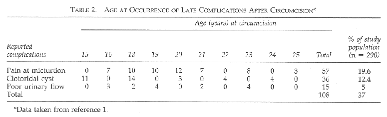 Table 2