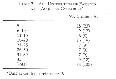 Table 3