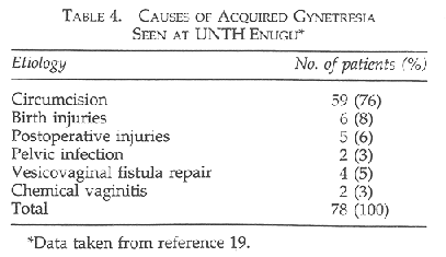 Table 4