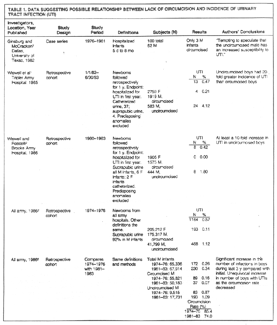 Table 1A