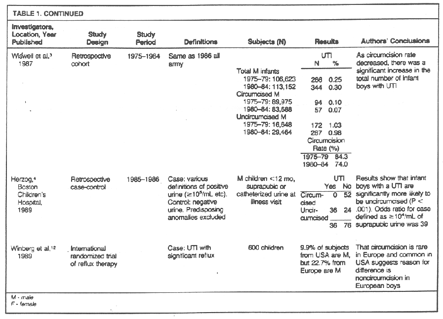 Table 1B