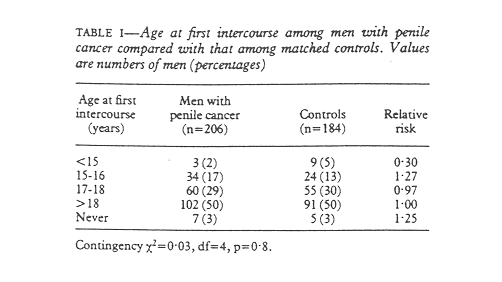 Table 1