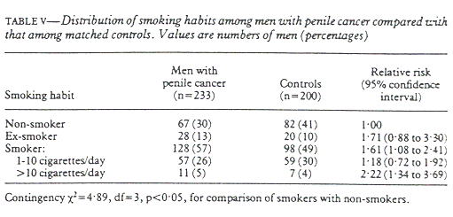 Table 5