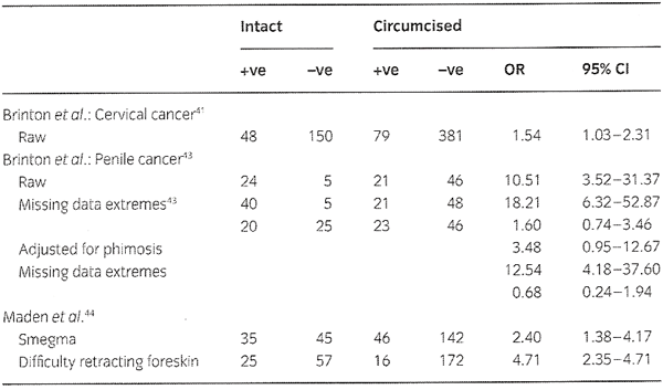 Table 3