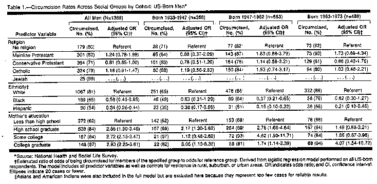 Table 1