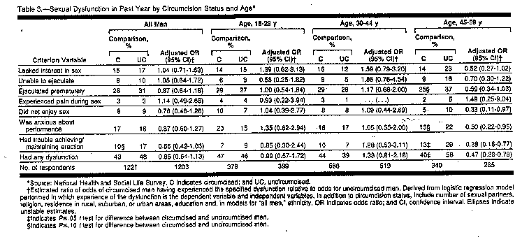 Table 3