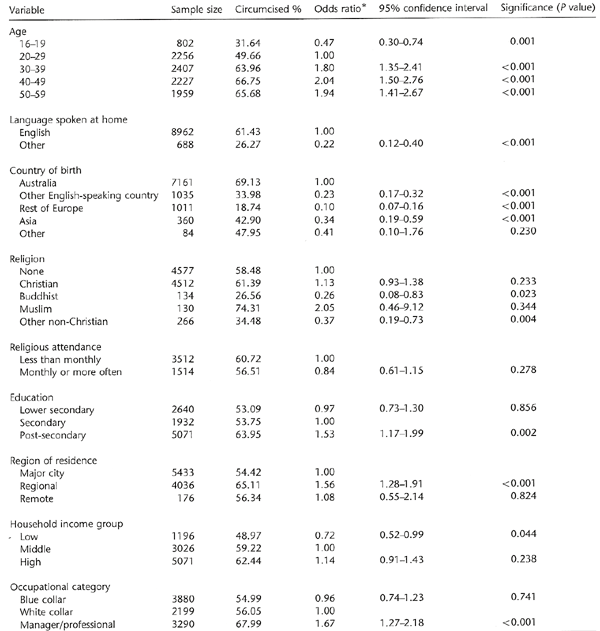 Table 1