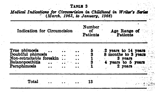 Table 3