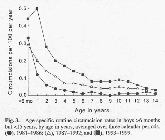 Figure three