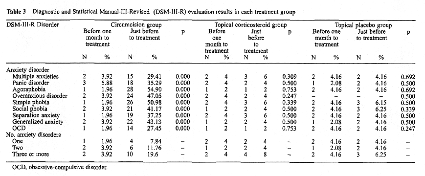 Tables three