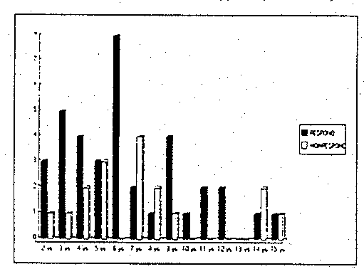 bar graph