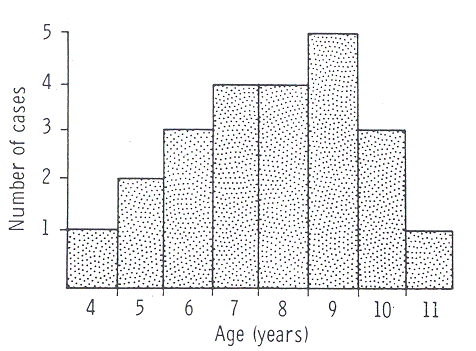 Retrospective analyses on preputioplasties in boys with pathological  phimosis performed over the last nine years